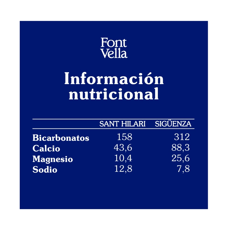 agua mineral, 1.5l