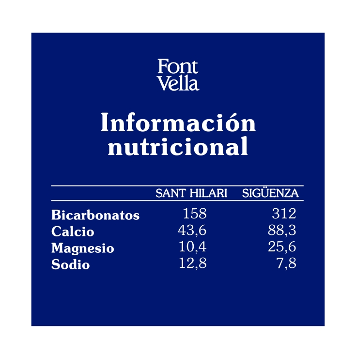 agua mineral, 6,25l