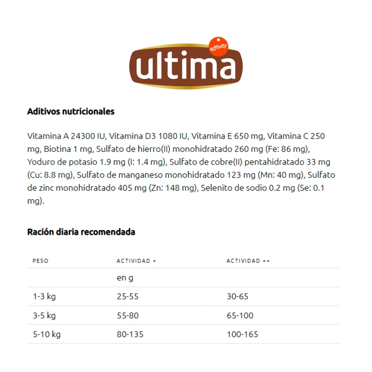 comida perro mini pro+ pollo, 1.1kg