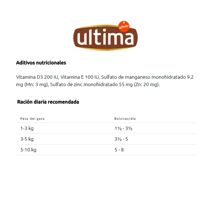 comida perro mini pouch pollo y buey, pk-4