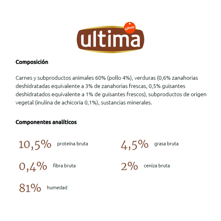 comida perro mini adulto pollo, 150g