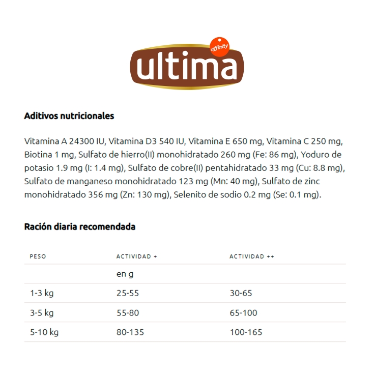 comida perro mini sensible salmón, 1.5kg