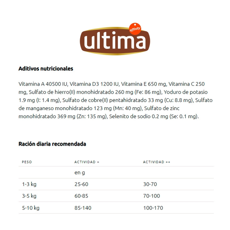 comida perro mini sénior pollo, 1.5kg