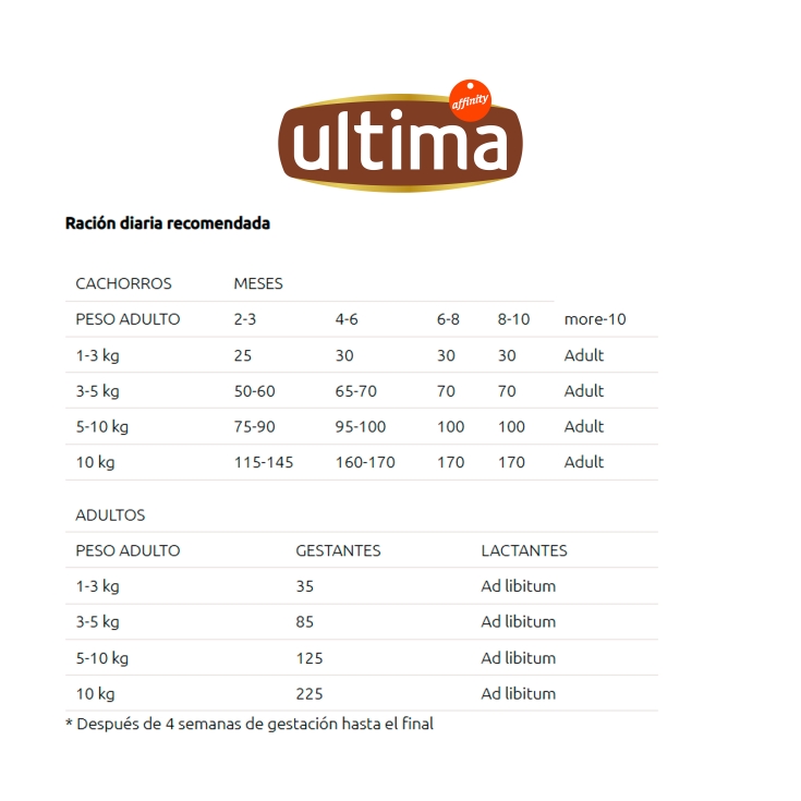 comida perro mini junior pollo, 1.5kg