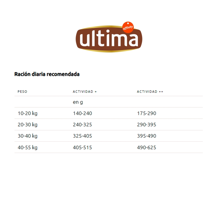 comida perro mediano y maxi adulto pollo, 3kg