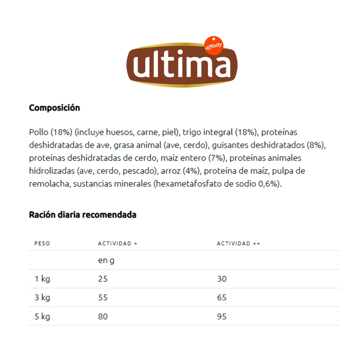 comida perro yorkshire terrier pollo, 1,5kg