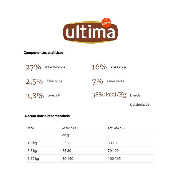 comida perro mini adulto buey, 1.25kg