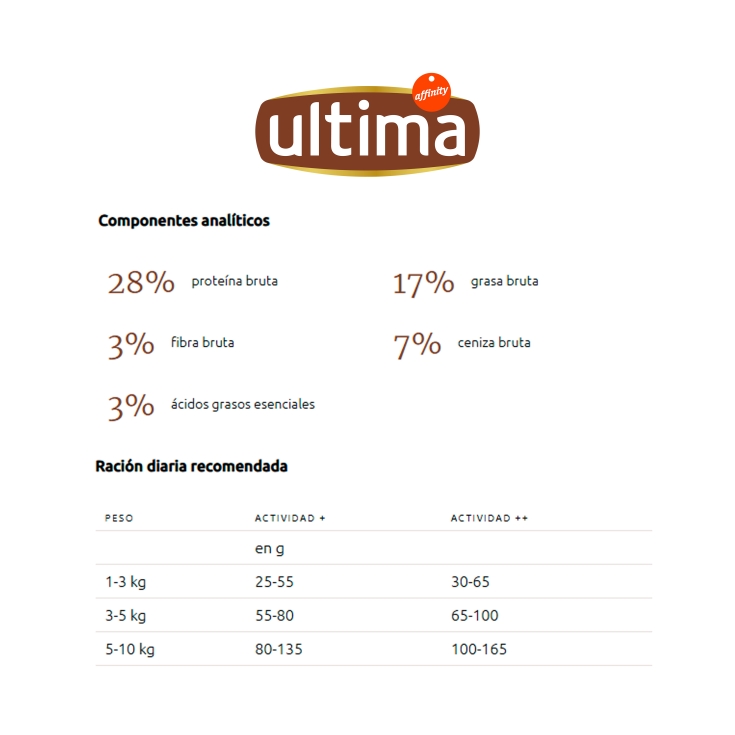 comida perro mini esterilizado 1.35k
