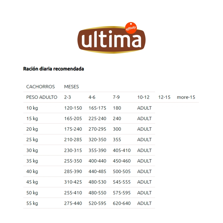 comida perro mediano y maxi junior pollo, 3kg