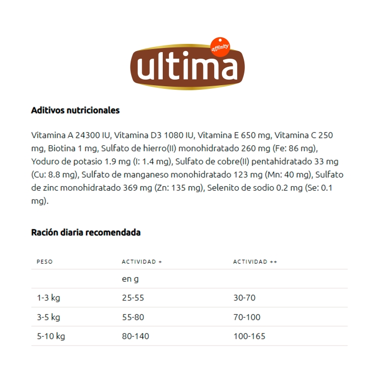 comida perro mini adulto salmón, 1.25kg