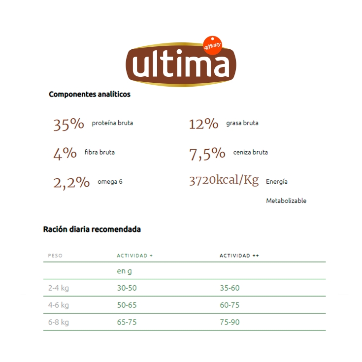 comida gato esterilizado salmón, 1.5kg